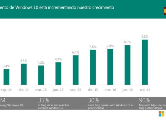 Anunciarse en Bing