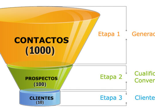 Embudo_Tradicional_de_Ventas